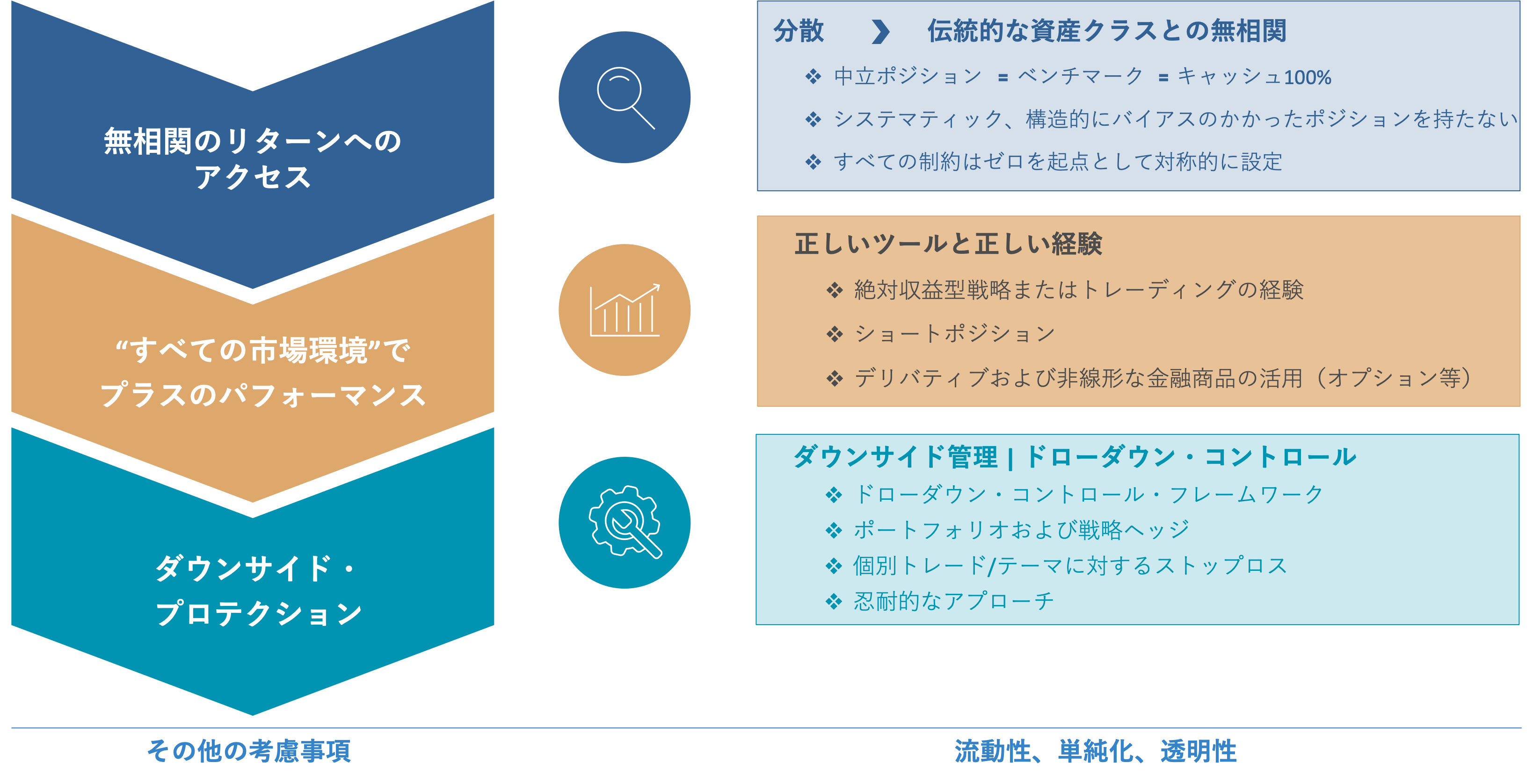 戦略の設計