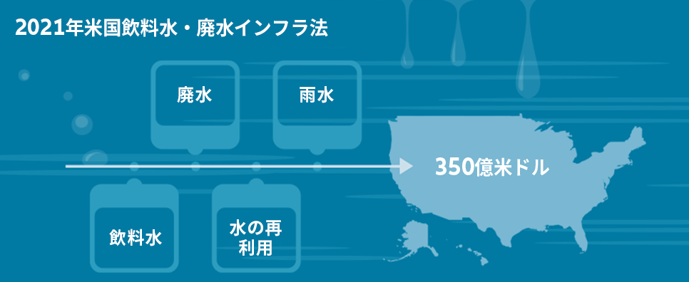 2021年米国飲料水・廃水インフラ法