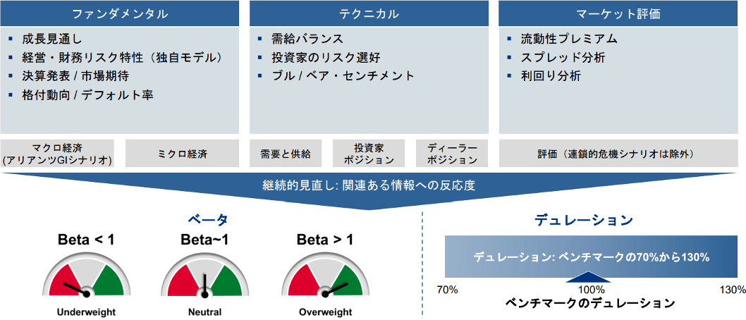 タクティカル・オーバーレイ