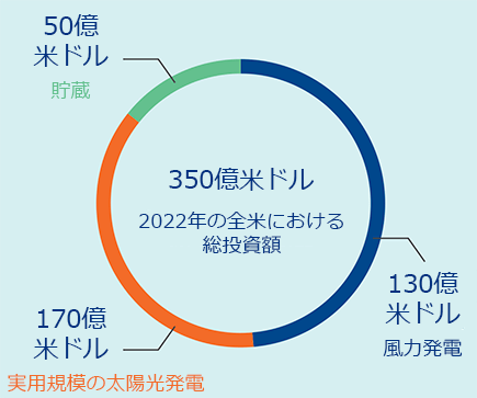 米国