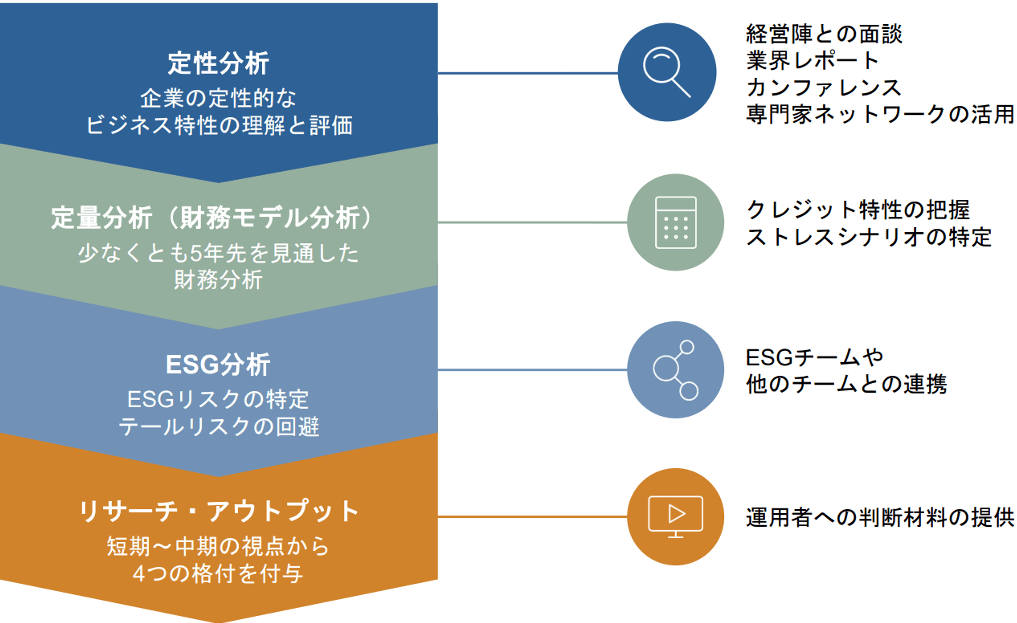 ファンダメンタルズ分析