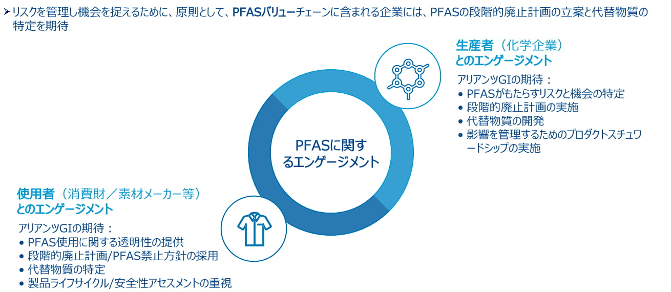 アリアンツ・グローバル・インベスターズ―「永久に残る化学物質」に対するエンゲージメントのアプローチ