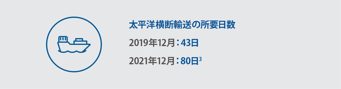 supply-chain-trans-pacific-shipments-jp