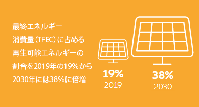 renewable energy