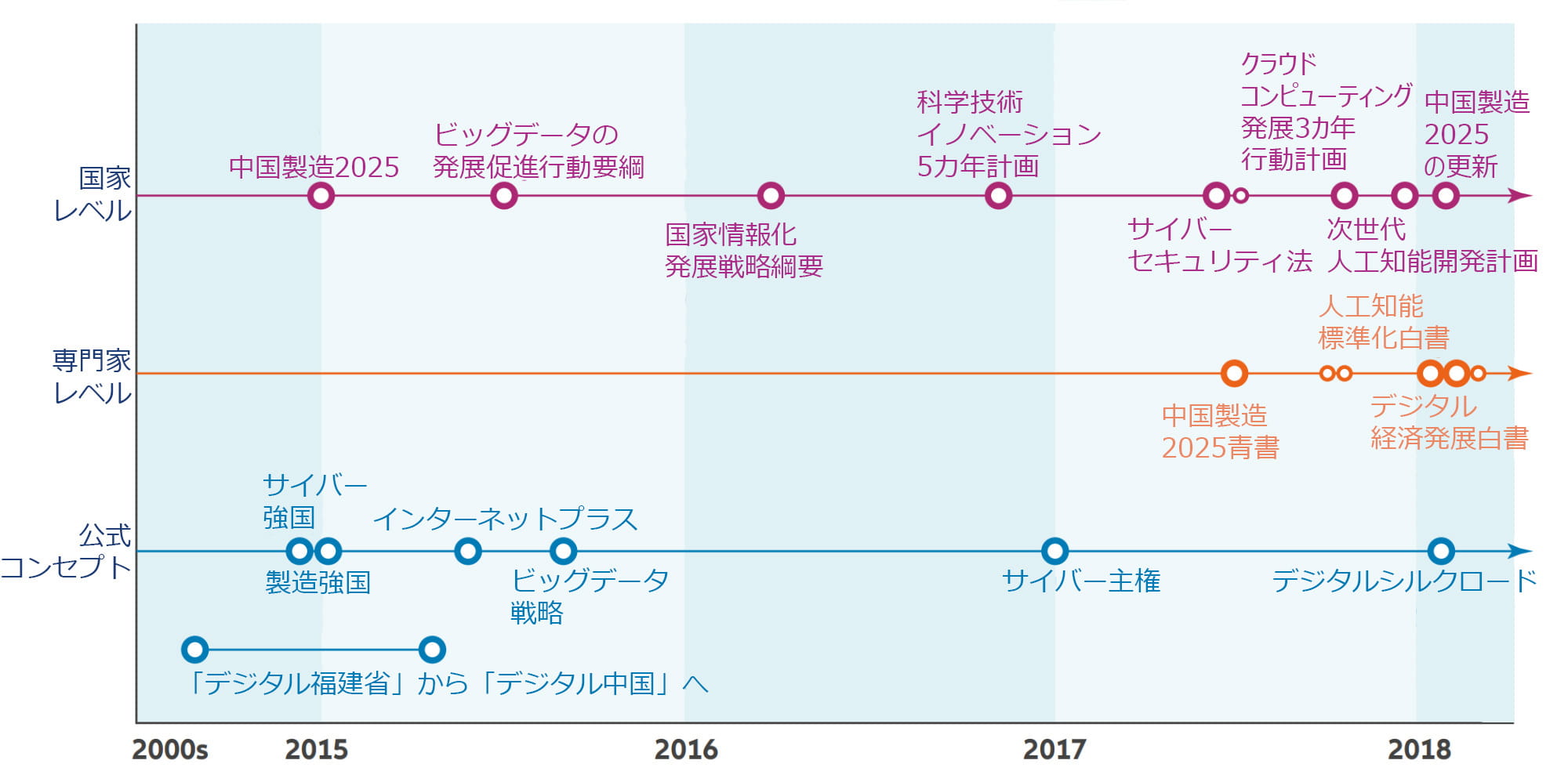 Exhibit 1: The making of China’s digital ambitions