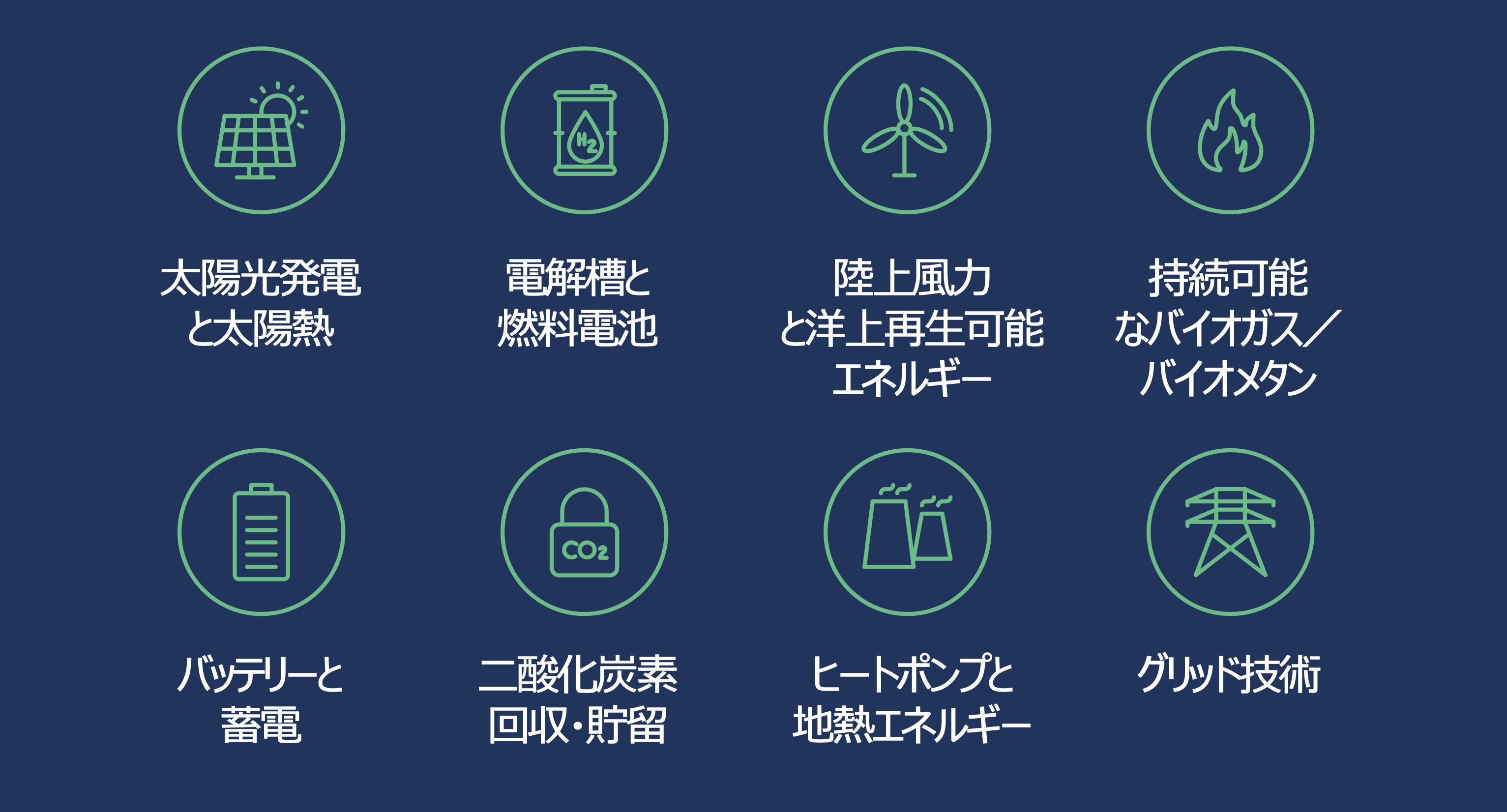図表1:IPCCによる気候ソリューションの例