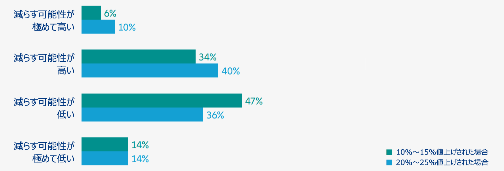 Grassroots Research® spending intentions of Chinese consumers for premium and luxury products