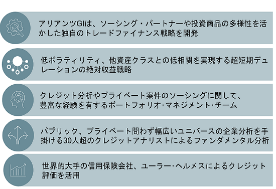 戦略の特徴