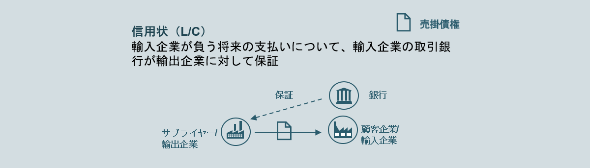 信用状(L/C)