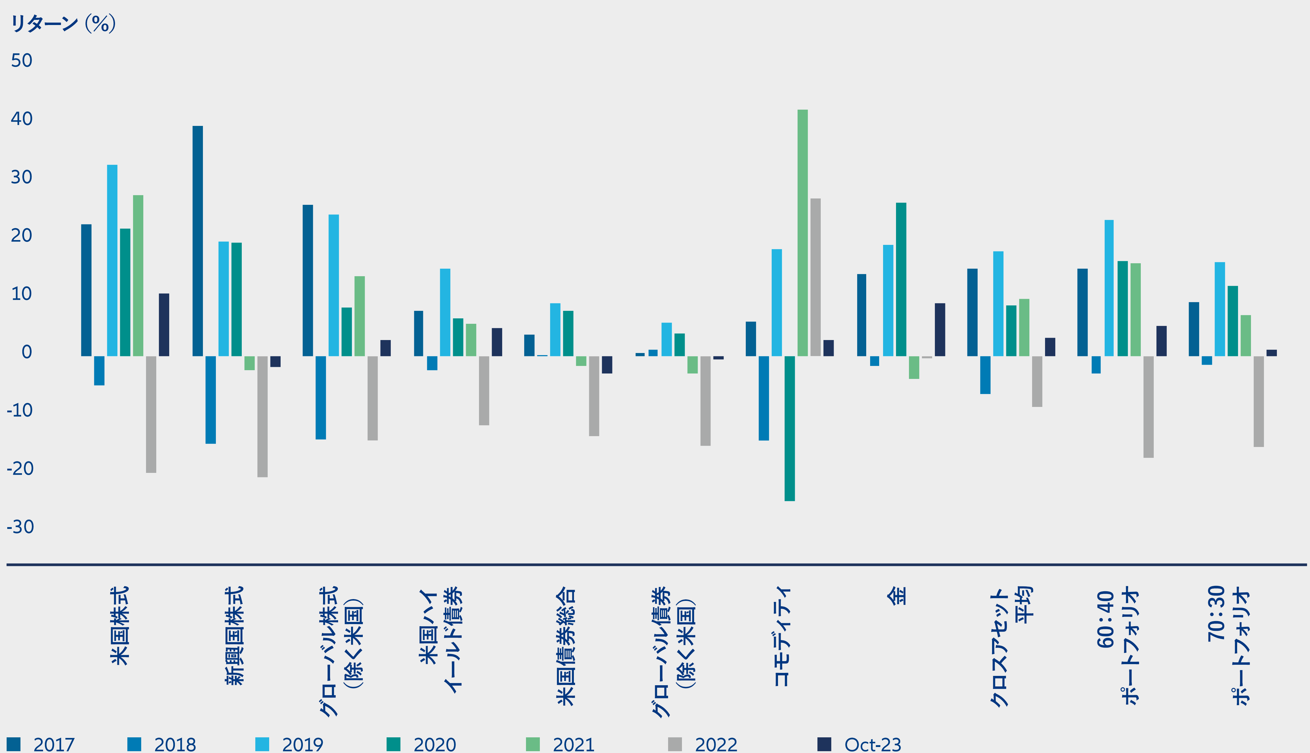 2024 Outlook | Allianz Global Investors