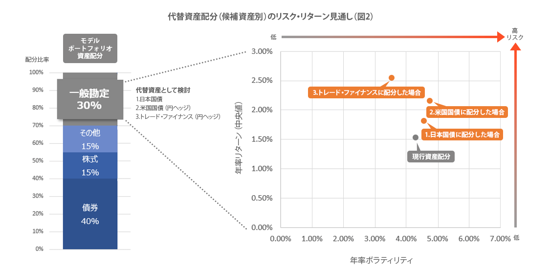 risklab（リスクラボ）