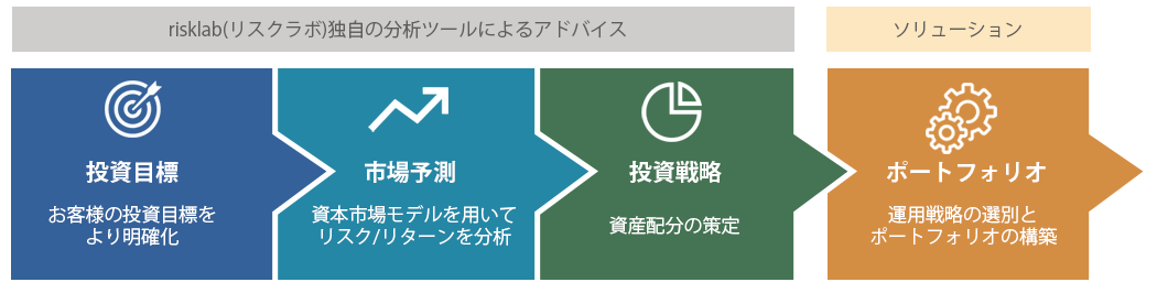 risklab（リスクラボ）