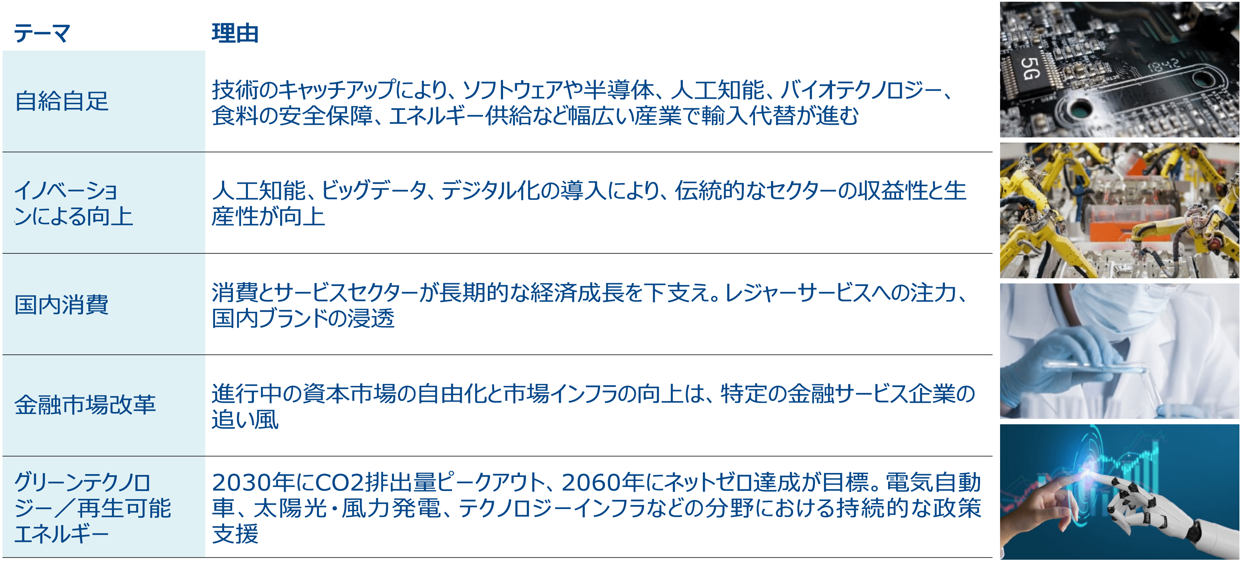 図表6：構造的な成長ポテンシャルが見られる主要分野