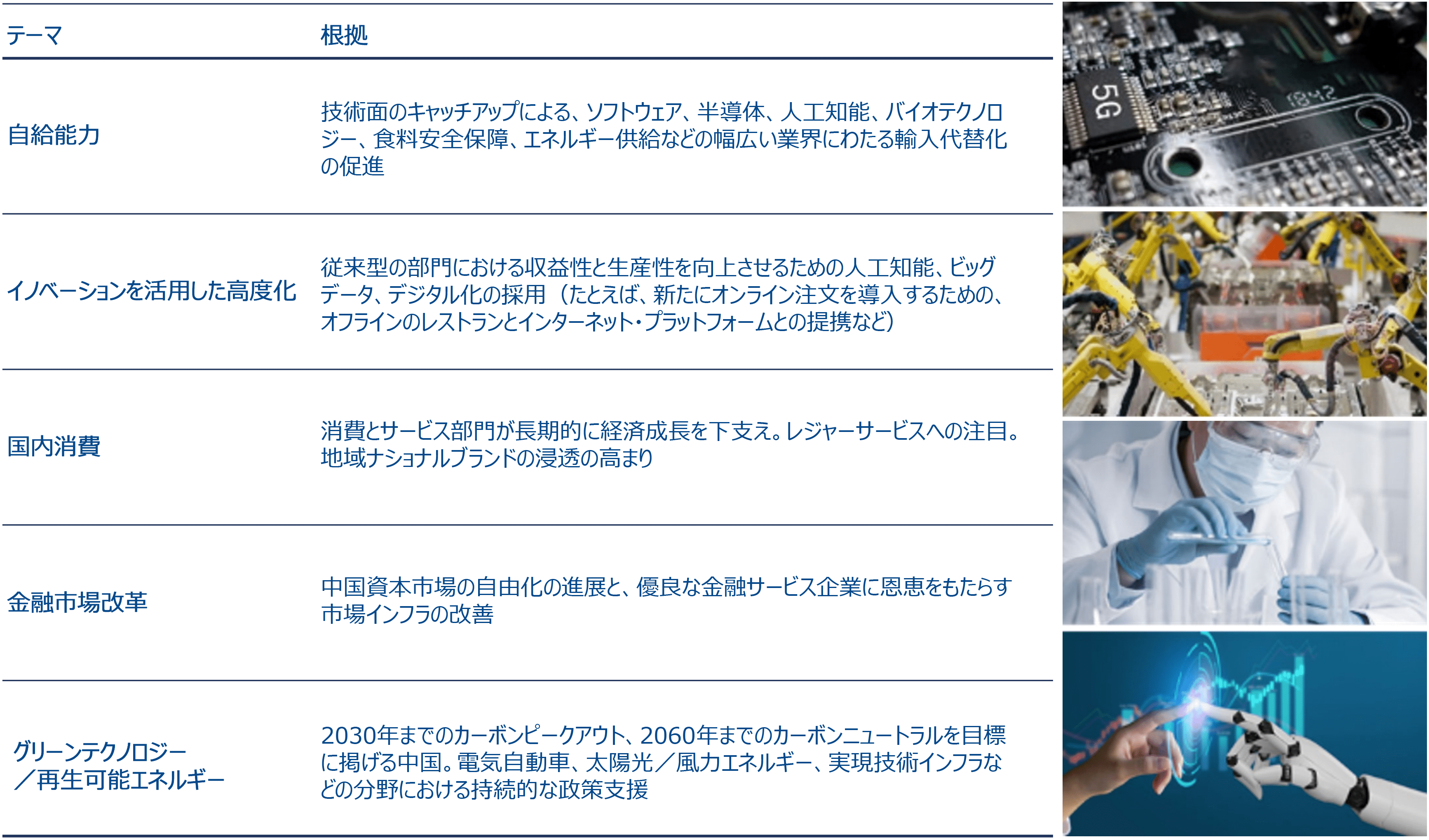 アクティブな運用が、潜在的な構造的成長分野で弊社がボトムアップの投資アイデアを模索する上で引き続き重要な鍵に