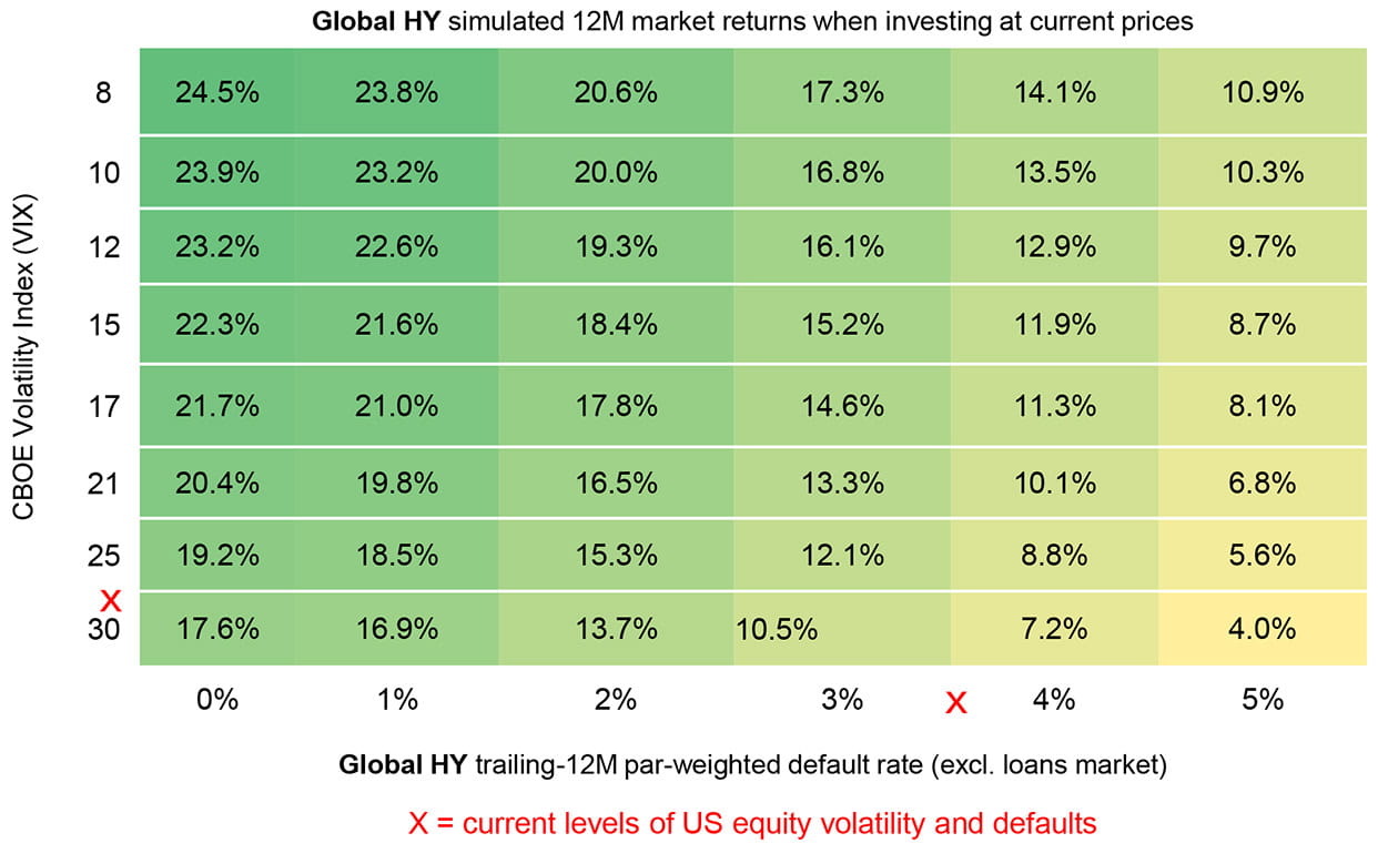 Theme 3 infographic: a way to capture the value rebound in high-income assets
