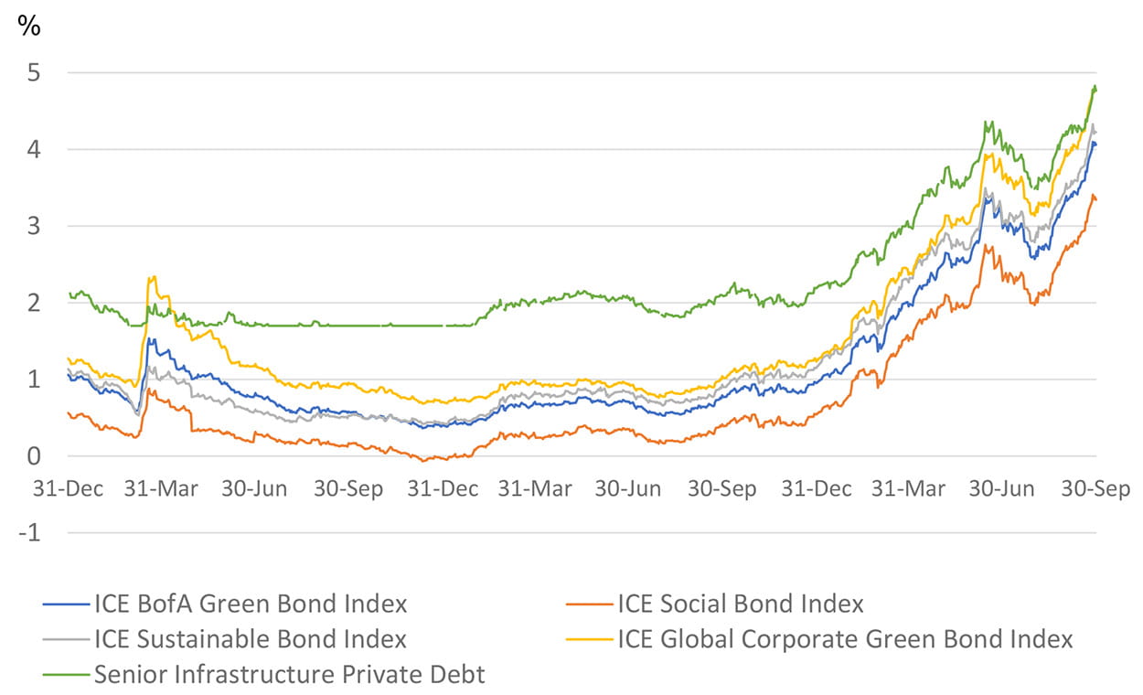 Theme 4 infographic: a way to benefit from the sustainable investing push