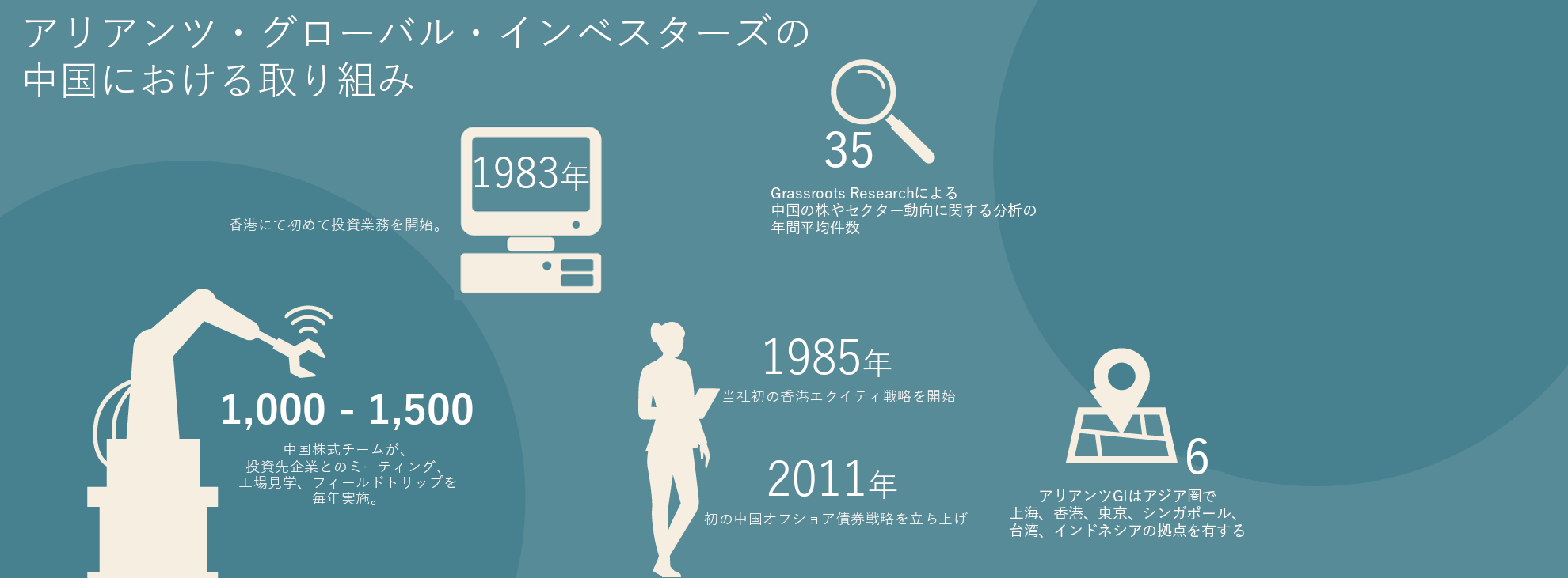 アリアンツ・グローバル・インベスターズの中国における取り組み