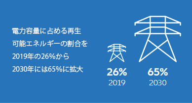 electricity capacity