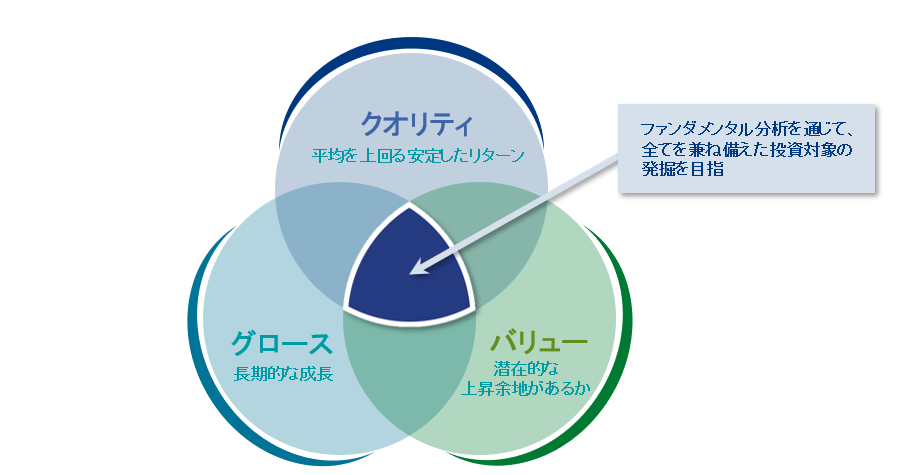 銘柄選定